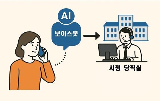 이천시, 인공지능(AI) 보이스봇 도입…야간 민원응대 강화